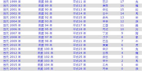 55年次屬|民國55年是西元幾年？民國55年是什麼生肖？民國55年幾歲？